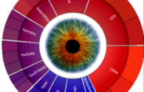 Introduction to Data Visualization | Information and digital literacy in education via the digital path | Scoop.it