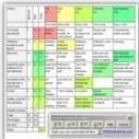RÚBRICAS: QUÉ SON, CÓMO SE DISEÑAN Y HERRAMIENTAS TIC PARA SU ELABORACIÓN - TICTEANDO | TECNOLOGÍA_aal66 | Scoop.it