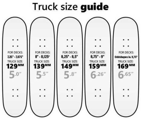 size trucks for a 8 deck