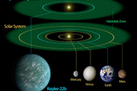 Habitable Zones Around  Alien Suns May Depend on Chemistry | Science News | Scoop.it