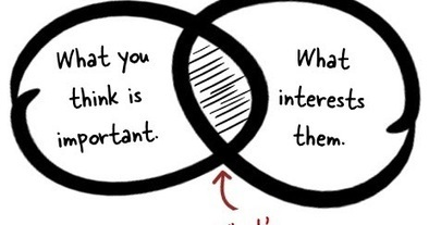 A Principal's Reflections: Relevance is the Fuel of Learning | Learning Futures | Scoop.it