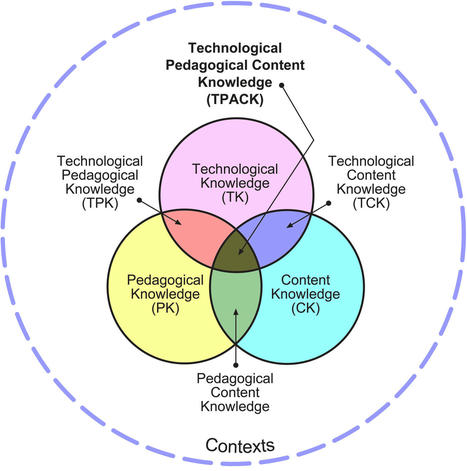 What Is Technological Pedagogical Content Knowledge? – CITE Journal | Digital Learning - beyond eLearning and Blended Learning | Scoop.it