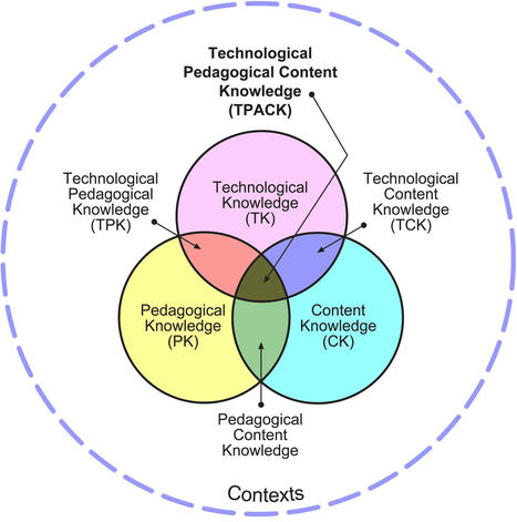 What Is Technological Pedagogical Content Knowledge? &ndash; CITE Journal | Digital Learning - beyond eLearning and Blended Learning | Scoop.it