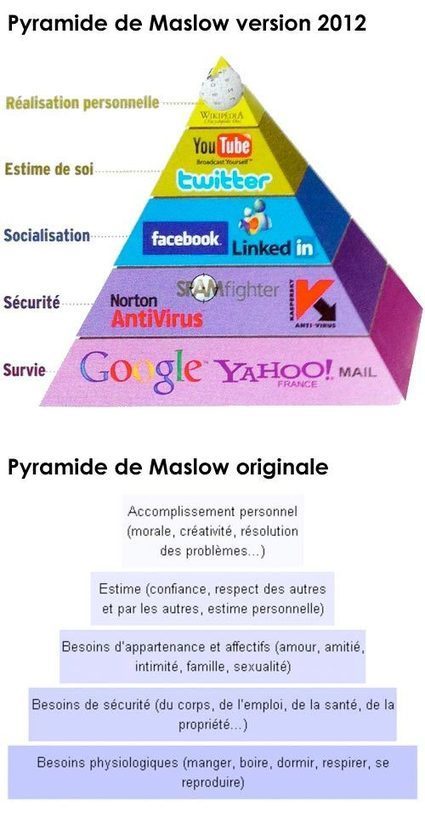 la pyramide de Maslow 2.0 :) | RSE et Développement Durable | Scoop.it