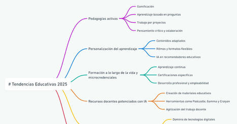 Aplicaciones educativas en entornos virtuales: #Tendencias2025. IA en la educación: ¿una moda pasajera o una revolución duradera? | El rincón de mferna | Scoop.it