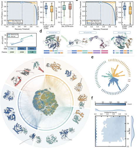 DOMINO: Learning Domain Co-occurrence for Multidomain Protein Design | brvai | RMH | Scoop.it