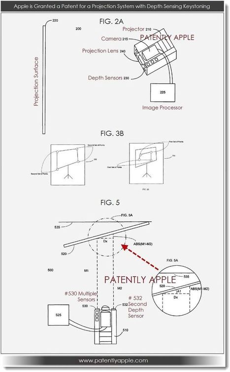 Apple Granted Patent for Projection System with Depth Sensing - Patently Apple | Image Effects, Filters, Masks and Other Image Processing Methods | Scoop.it