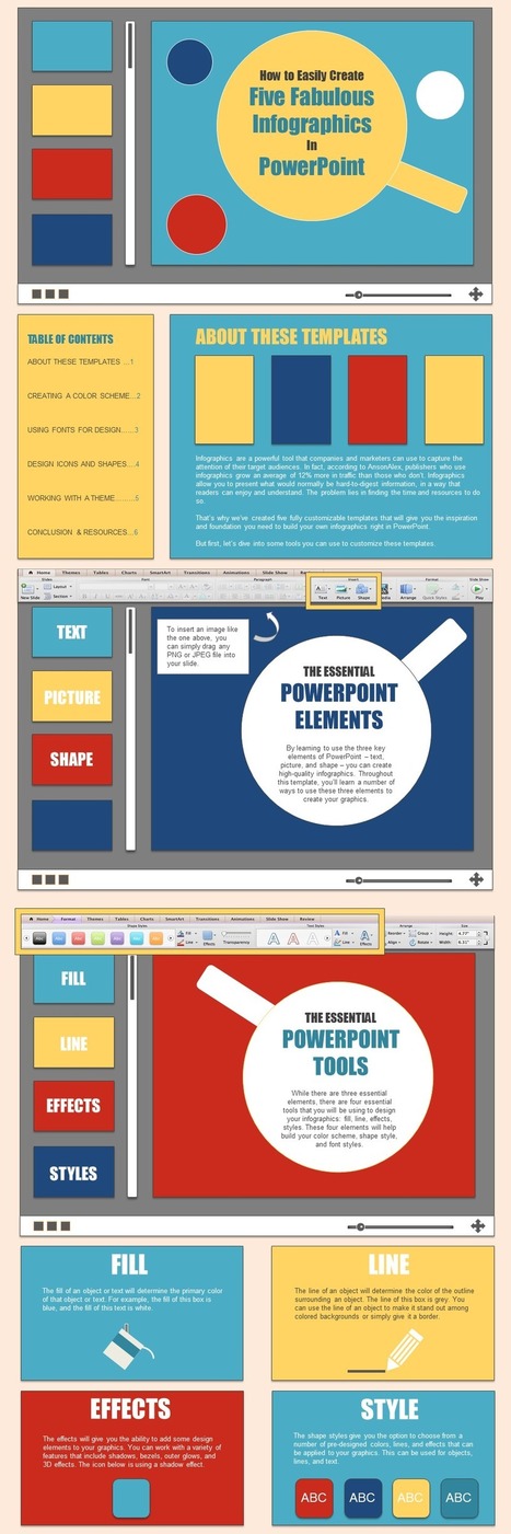5 Infographics to Teach You How to Easily Create Infographics in PowerPoint [+ TEMPLATES] | Education Matters - (tech and non-tech) | Scoop.it