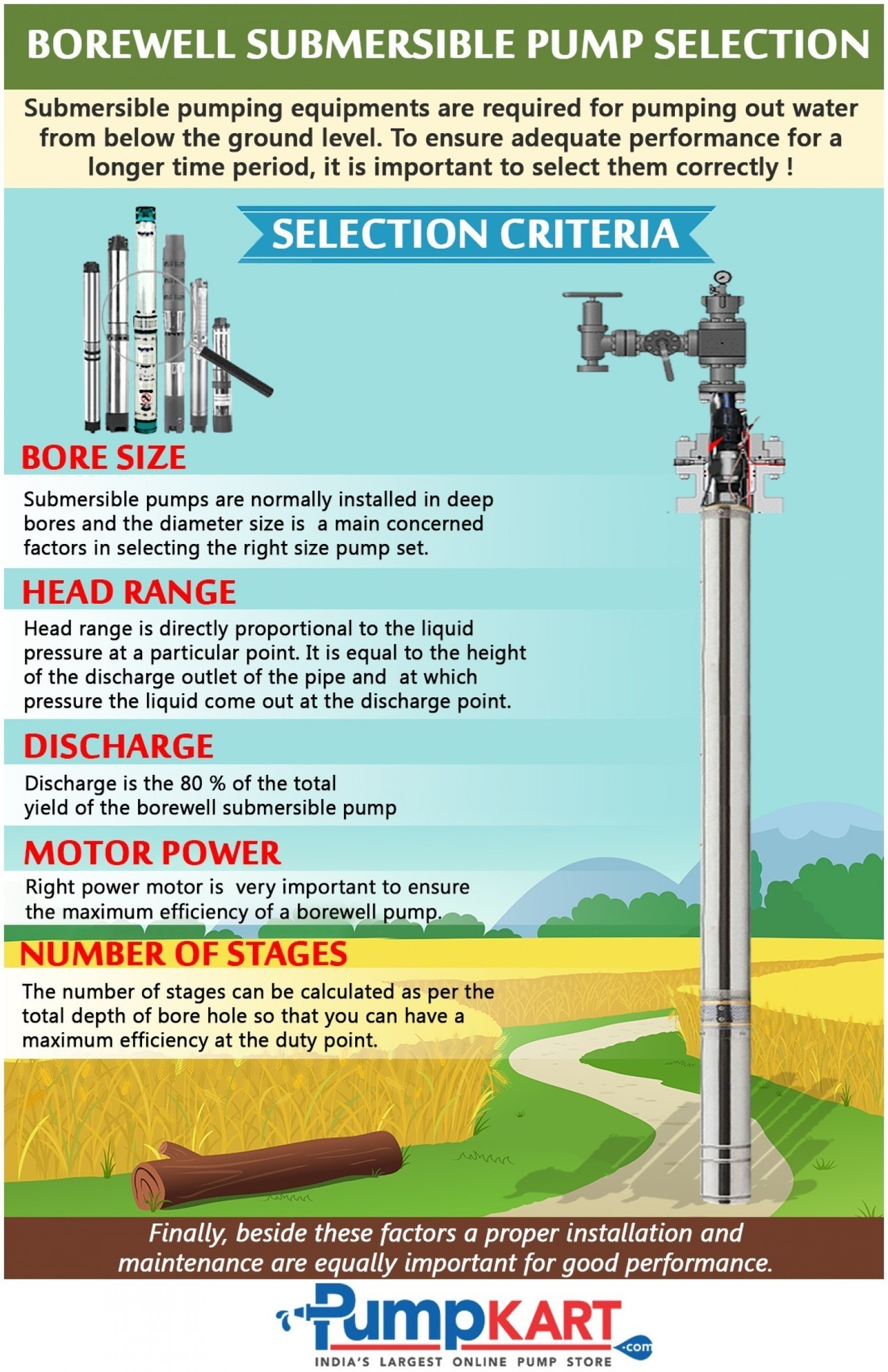 Borewell Submersible Pump Selection | Agricultu...