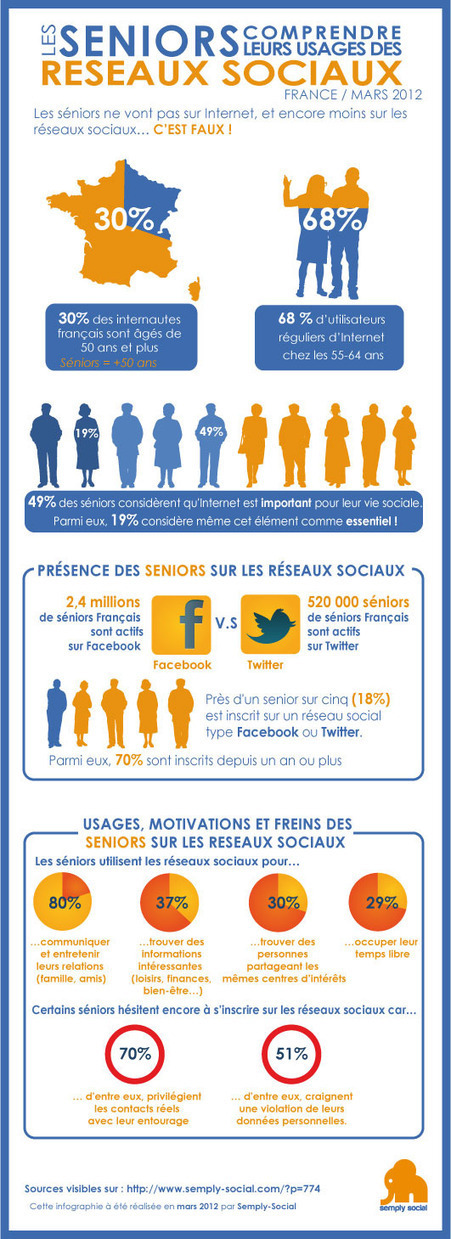 Infographie : les seniors et les r&eacute;seaux sociaux en 2012 | Semply Social | UseNum - Senior | Scoop.it