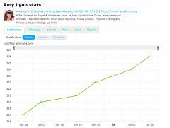 Des statistiques pour votre compte Pinterest | Community Management | Scoop.it