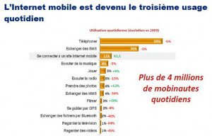 M-Commerce : Enjeux, chiffres, geolocalisation | M-Market | Scoop.it