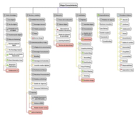 Auditoría de conocimiento: ¿Y tu cuanto sabes? | APRENDIZAJE | Scoop.it
