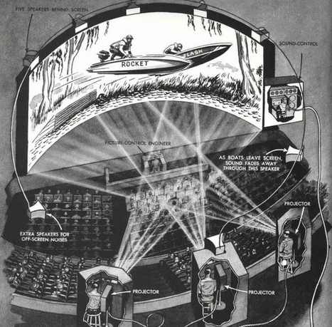The Changing Shape of Cinema: The History of Aspect Ratio | FilmmakerIQ.com | CINE DIGITAL  ...TIPS, TECNOLOGIA & EQUIPO, CINEMA, CAMERAS | Scoop.it