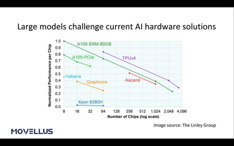 Advantages of Large-Scale Synchronous Clocking Domains in AI Chip Designs - SemiWiki | Daily Magazine | Scoop.it