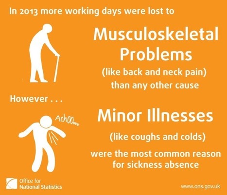131 million days were lost due to sickness absences in the UK in 2013 - ONS | Welfare News Service (UK) - Newswire | Scoop.it