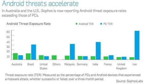 BlackHole Will Get More Complex, Android and Mac OS Are Prime Attack Targets | ICT Security-Sécurité PC et Internet | Scoop.it