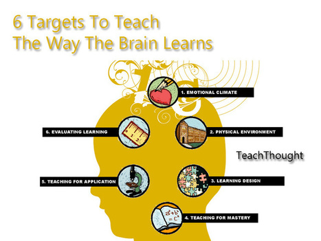 6 Targets To Teach The Way The Brain Learns | Must Reads for Instructional Leaders | Scoop.it