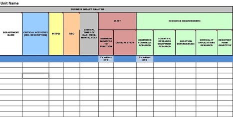 Business Impact Analysis Template Excel Free Do