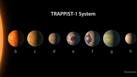 NASA just discovered a new solar system with 7 rocky, earth-size planets | Good news from the Stars | Scoop.it