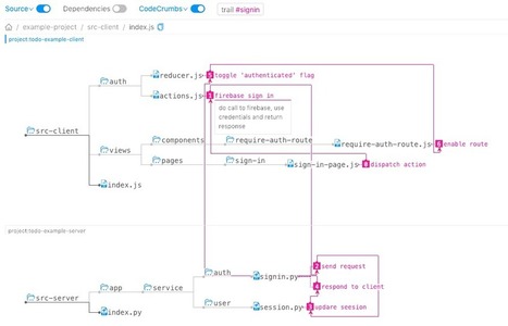 codecrumbs: Learn, design or document codebase by putting breadcrumbs in source code. | Devops for Growth | Scoop.it