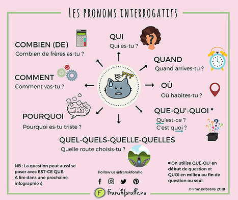 Les pronoms interrogatifs | Sites pour le Français langue seconde | Scoop.it