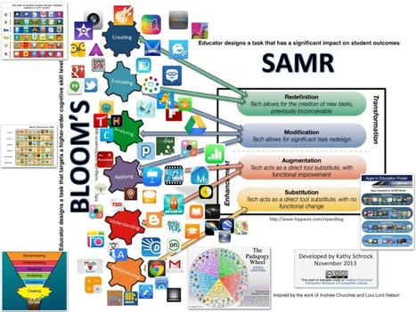 Three good interactive visuals on SAMR Model for Teachers | Edumorfosis.it | Scoop.it