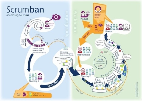 19 Proven Benefits of Scrumban – Don't Sit On Your Ideas… | Devops for Growth | Scoop.it
