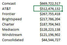 Big ISPs and BEAD | by Doug Dawson | POTs & PANs | Surfing the Broadband Bit Stream | Scoop.it