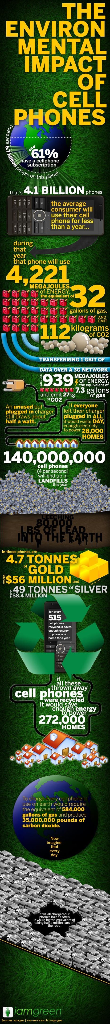The Environmental Impact Of Cell Phones | Visual.ly | Education & Numérique | Scoop.it
