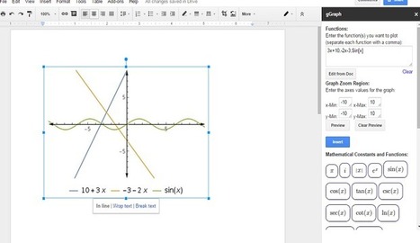 Dos herramientas de gráficos para Google Docs  | TIC & Educación | Scoop.it