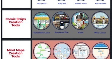 Educational Tools and Apps to Enhance Your Students Writing Skill | Information and digital literacy in education via the digital path | Scoop.it