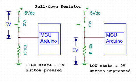 Understanding the Pull-up/Pull-down Resistors With Arduino: 6 Steps | tecno4 | Scoop.it