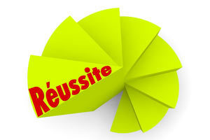 Marketing &ndash; 8 &eacute;tapes pour r&eacute;ussir &laquo; Architecte & Marketing | Rendons visibles l'architecture et les architectes | Scoop.it