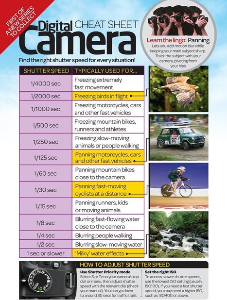 Chart: Shutter Speed Selection With this Visual Calculator | Everything Photographic | Scoop.it