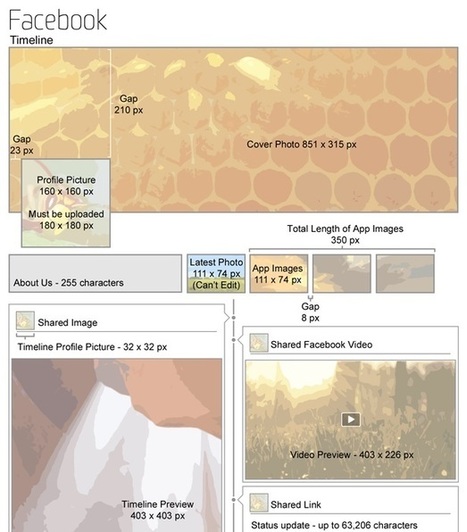 Réseaux sociaux : quelles tailles d'images choisir ? [Infographie] | Tendances, technologies, médias & réseaux sociaux : usages, évolution, statistiques | Scoop.it