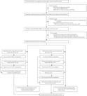 Safety of monovalent and bivalent BNT162b2 mRNA COVID-19 vaccine boosters in at-risk populations in Israel: a large-scale, retrospective, self-controlled case series study - Lancet Infect Dis | Veille Coronavirus - Covid-19 | Scoop.it