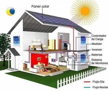 ¿Puedo poner un panel solar en mi casa? Situación legal de la energía fotovoltaica | tecno4 | Scoop.it