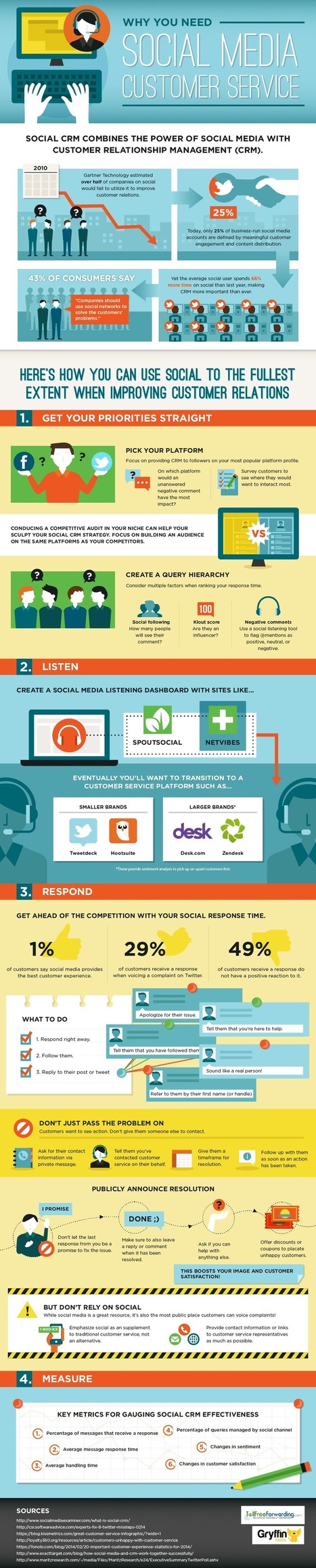 Por qué atención al cliente en Redes Sociales #infografia #infographic #socialmedia #marketing | Seo, Social Media Marketing | Scoop.it