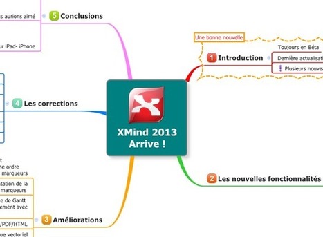 XMind 2013 arrive ! | TICE et langues | Scoop.it