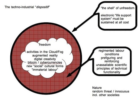 structural challenges to technological emancipation (1/3) | Peer2Politics | Scoop.it