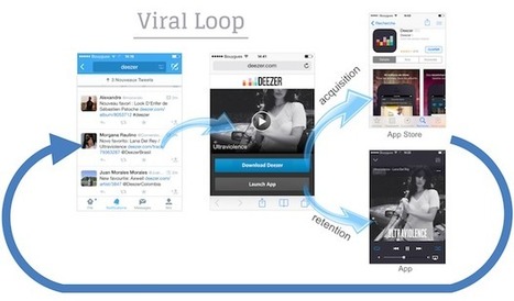 #MaddyREX : Les leçons de Deezer, épisode 2 : les growth hacks - Maddyness | Musique 3.0 | Scoop.it
