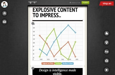 Create infographics & online charts | infogr.am | De bric et de broc | Scoop.it