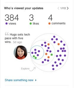 More personalized insights added to LinkedIn Homepage | e-Social + AI DL IoT | Scoop.it