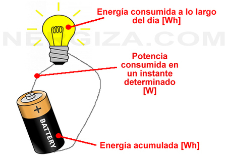 Energía y potencia: definiciones para dummies. | tecno4 | Scoop.it