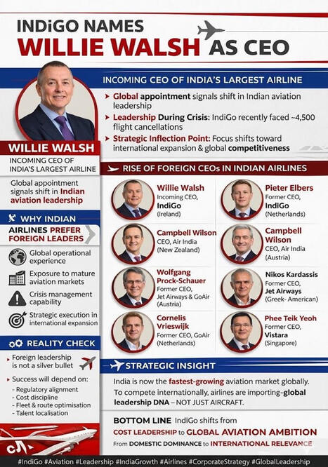 INDiGO names Willie Walsh as CEO | GNANASEKAR DGS | Indian Travellers | Scoop.it