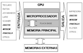 El código ASCII | tecno4 | Scoop.it