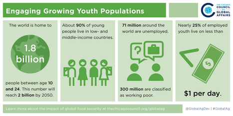 A Food-Secure Future: Engaging Youth in Global Agriculture | DURABILITES | Scoop.it