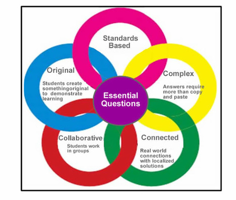 Cool Tools for 21st Century Learners: An Updated Digital Differentiation Model | Voices in the Feminine - Digital Delights | Scoop.it