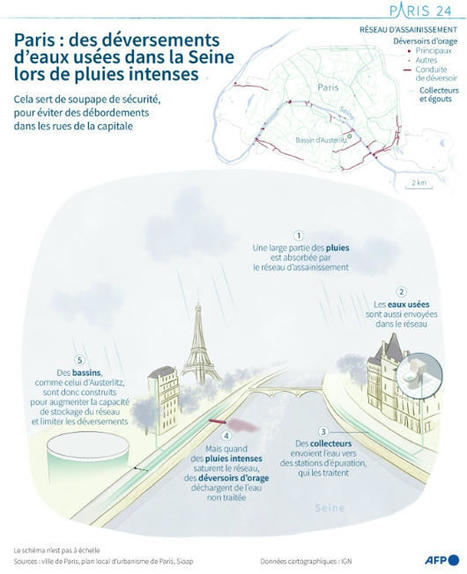 JO-2024: le bassin d'Austerlitz, cathédrale souterraine pour bonifier la Seine | Planète DDurable | Scoop.it